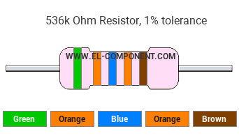 536k Ohm Resistor Color Code