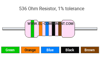 536 Ohm Resistor Color Code