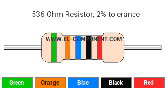 536 Ohm Resistor Color Code
