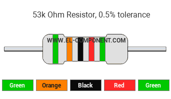 53k Ohm Resistor Color Code
