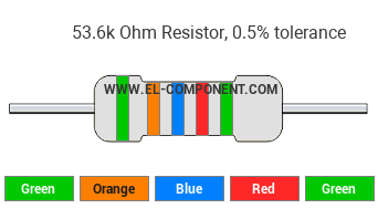 53.6k Ohm Resistor Color Code