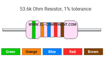 53.6k Ohm Resistor Color Code