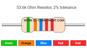 53.6k Ohm Resistor Color Code