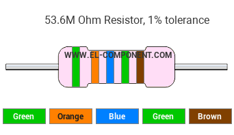 53.6M Ohm Resistor Color Code