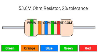 53.6M Ohm Resistor Color Code