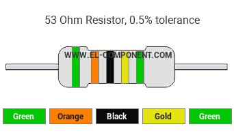 53 Ohm Resistor Color Code