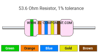 53.6 Ohm Resistor Color Code