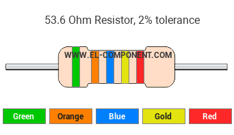 53.6 Ohm Resistor Color Code