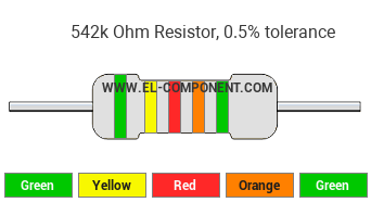 542k Ohm Resistor Color Code