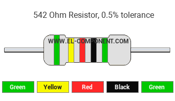 542 Ohm Resistor Color Code