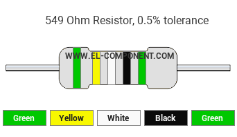 549 Ohm Resistor Color Code