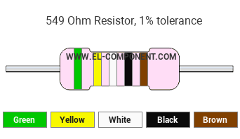 549 Ohm Resistor Color Code