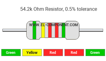 54.2k Ohm Resistor Color Code