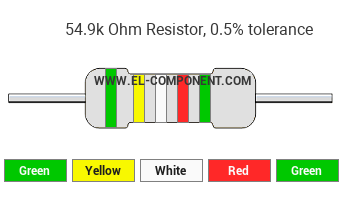 54.9k Ohm Resistor Color Code