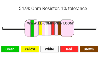 54.9k Ohm Resistor Color Code