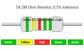 54.2M Ohm Resistor Color Code