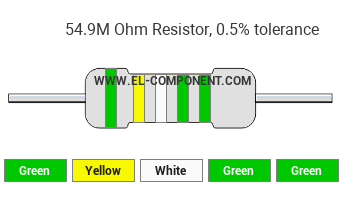 54.9M Ohm Resistor Color Code