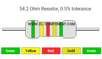 54.2 Ohm Resistor Color Code