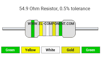 54.9 Ohm Resistor Color Code