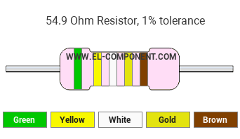 54.9 Ohm Resistor Color Code