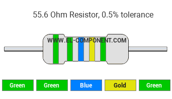 55.6 Ohm Resistor Color Code