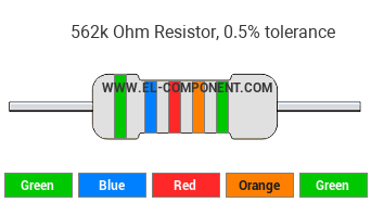562k Ohm Resistor Color Code