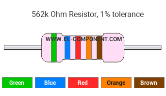 562k Ohm Resistor Color Code