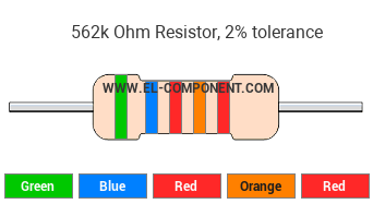 562k Ohm Resistor Color Code