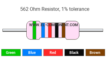 562 Ohm Resistor Color Code