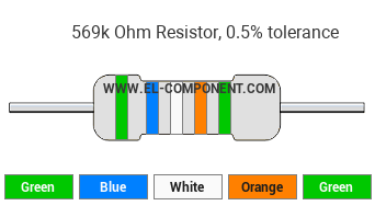569k Ohm Resistor Color Code