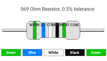 569 Ohm Resistor Color Code