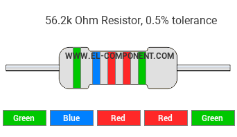 56.2k Ohm Resistor Color Code
