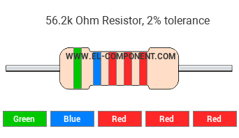 56.2k Ohm Resistor Color Code