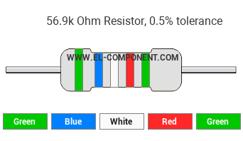 56.9k Ohm Resistor Color Code