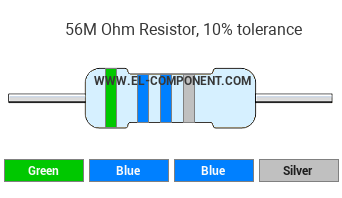 56M Ohm Resistor Color Code