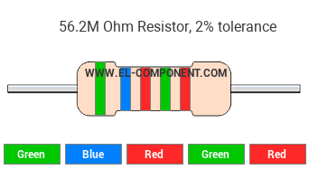 56.2M Ohm Resistor Color Code