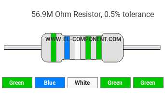 56.9M Ohm Resistor Color Code