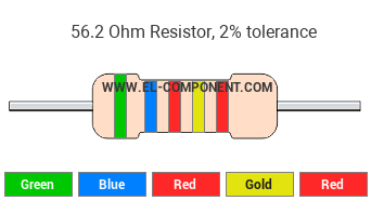 56.2 Ohm Resistor Color Code