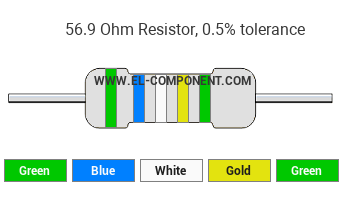 56.9 Ohm Resistor Color Code