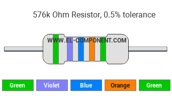 576k Ohm Resistor Color Code