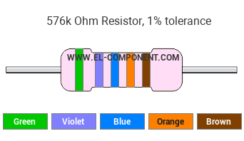576k Ohm Resistor Color Code