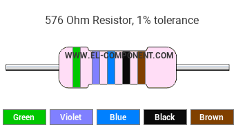 576 Ohm Resistor Color Code