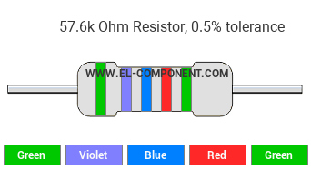 57.6k Ohm Resistor Color Code