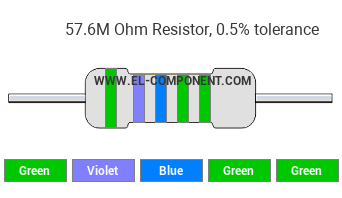 57.6M Ohm Resistor Color Code