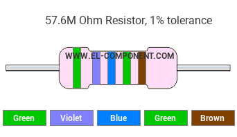 57.6M Ohm Resistor Color Code