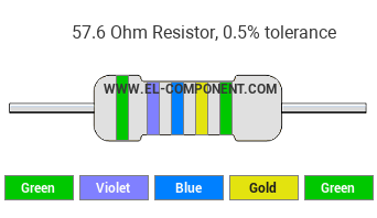 57.6 Ohm Resistor Color Code