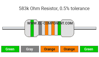 583k Ohm Resistor Color Code