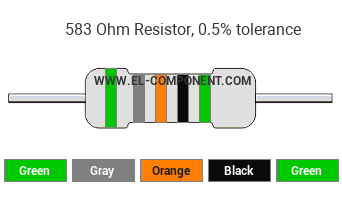 583 Ohm Resistor Color Code