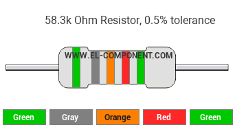 58.3k Ohm Resistor Color Code