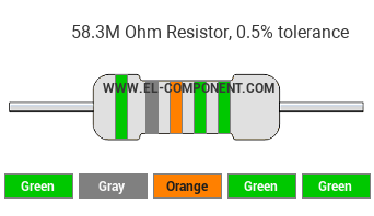 58.3M Ohm Resistor Color Code